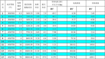 電線電纜產品選購及設計須知 從通用電纜到特種型號的全面指南